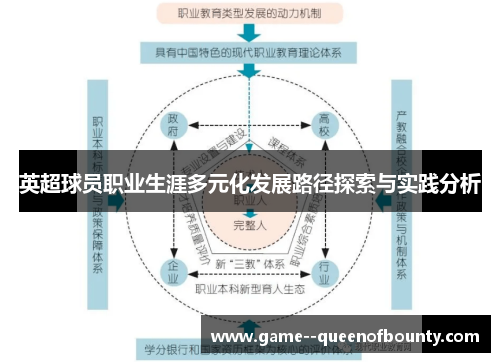 英超球员职业生涯多元化发展路径探索与实践分析