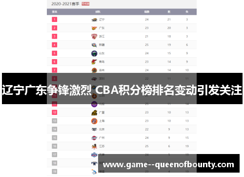 辽宁广东争锋激烈 CBA积分榜排名变动引发关注