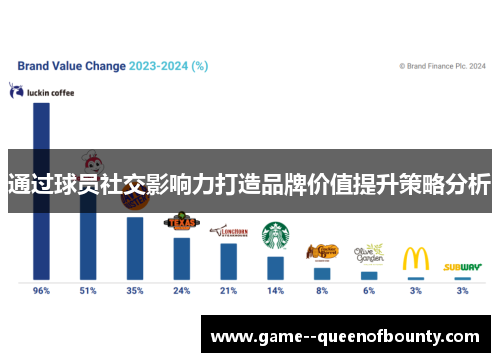 通过球员社交影响力打造品牌价值提升策略分析 通过球员社交影响力打造品牌价值提升策略分析