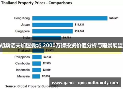 胡桑诺夫加盟曼城 2000万镑投资价值分析与前景展望