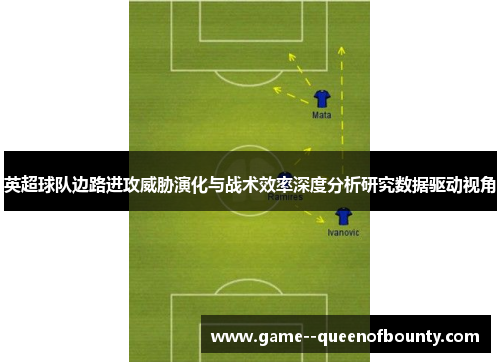 英超球队边路进攻威胁演化与战术效率深度分析研究数据驱动视角 英超球队边路进攻威胁演化与战术效率深度分析研究数据驱动视角
