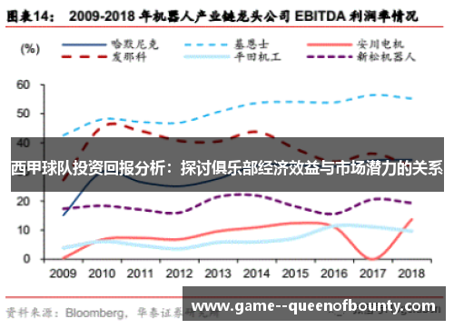 西甲球队投资回报分析:探讨俱乐部经济效益与市场潜力的关系 西甲球队投资回报分析:探讨俱乐部经济效益与市场潜力的关系