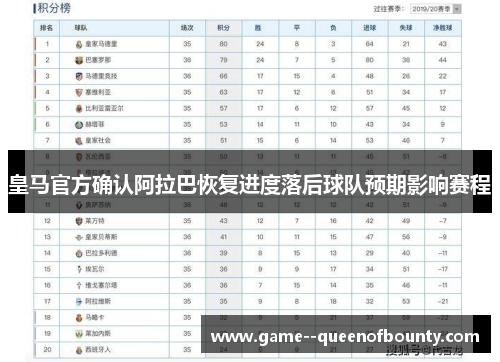 皇马官方确认阿拉巴恢复进度落后球队预期影响赛程