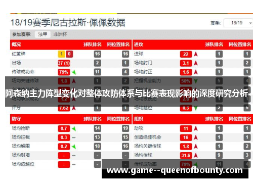 阿森纳主力阵型变化对整体攻防体系与比赛表现影响的深度研究分析