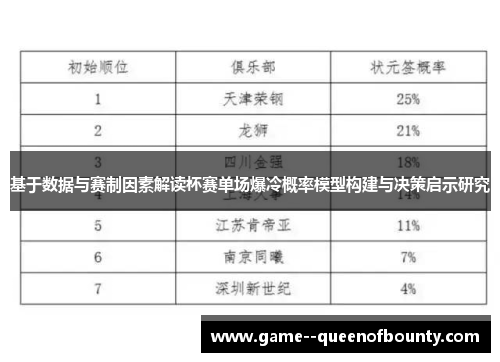 基于数据与赛制因素解读杯赛单场爆冷概率模型构建与决策启示研究