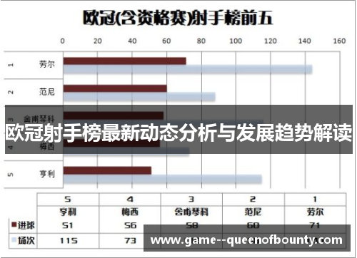 欧冠射手榜最新动态分析与发展趋势解读